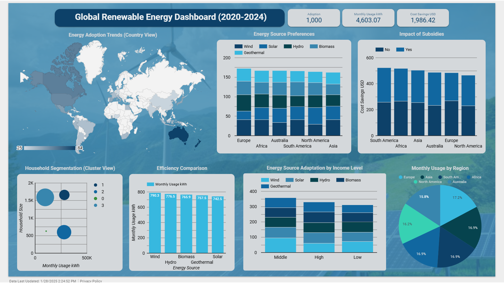 Renewable Dashboard