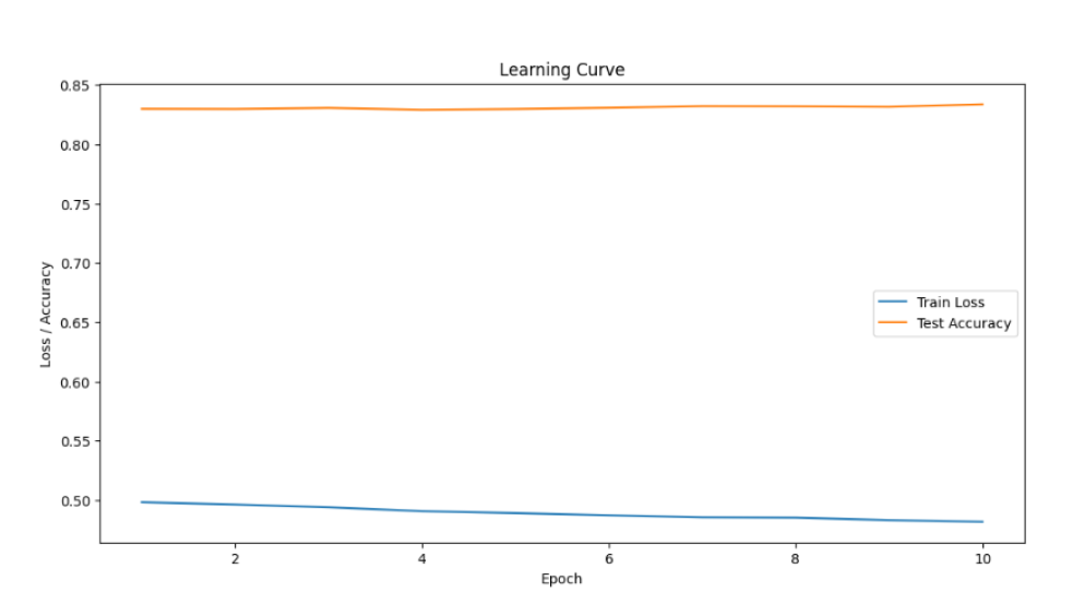 NLP Text Classification